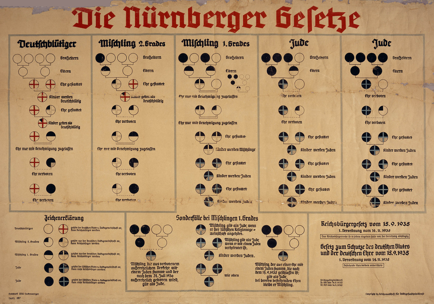Nuremberg laws.jpg